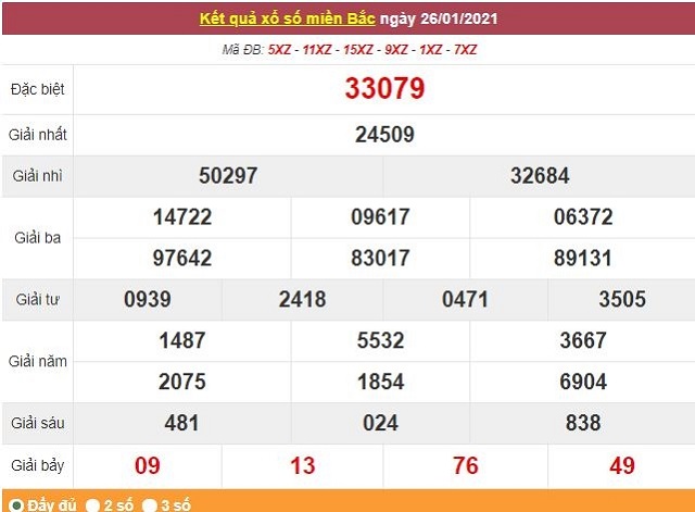 Cách thức ghép các số khi dự đoán xổ số miền bắc